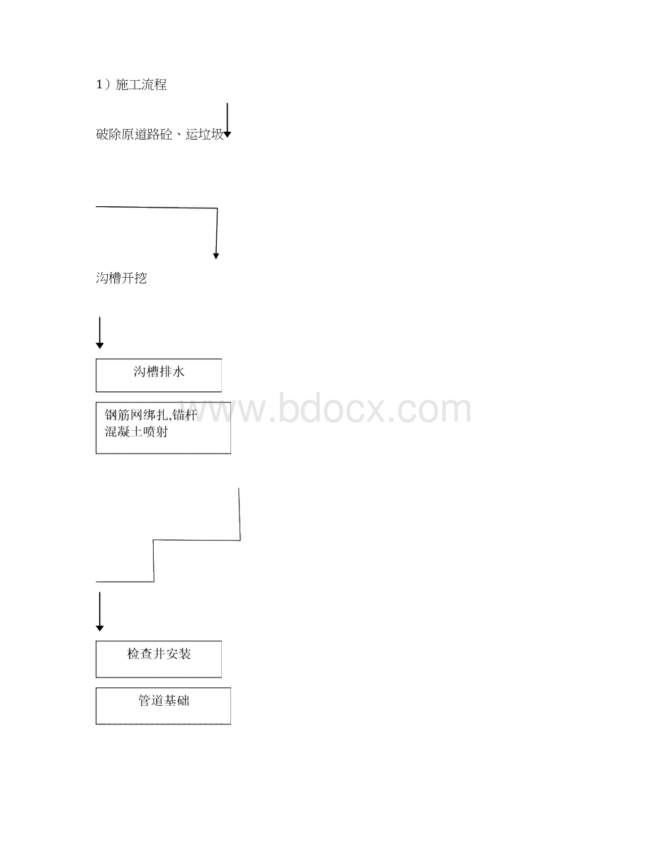 老旧小区环境整治室外工程施工方案.docx_第3页