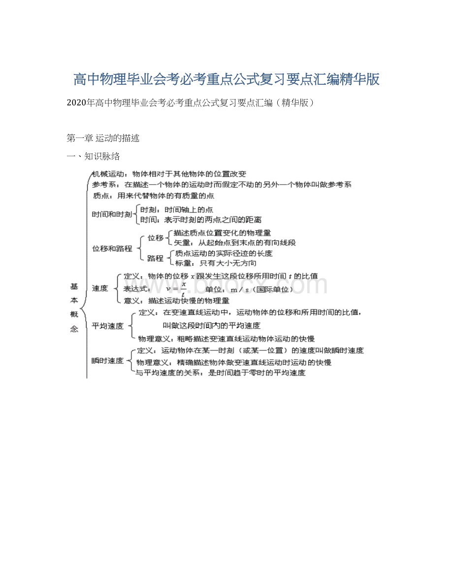 高中物理毕业会考必考重点公式复习要点汇编精华版.docx_第1页