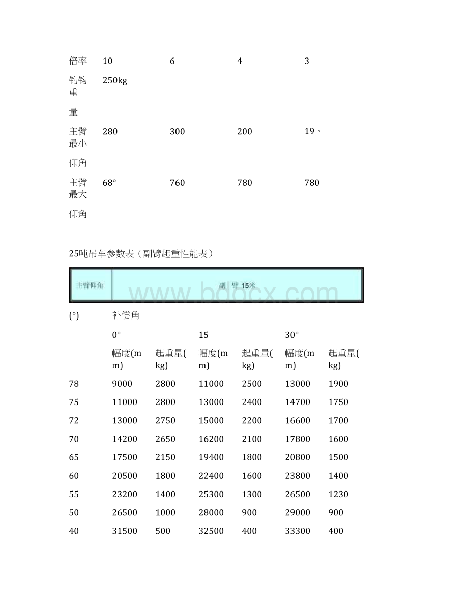 25吨吊车参数表Word格式.docx_第3页