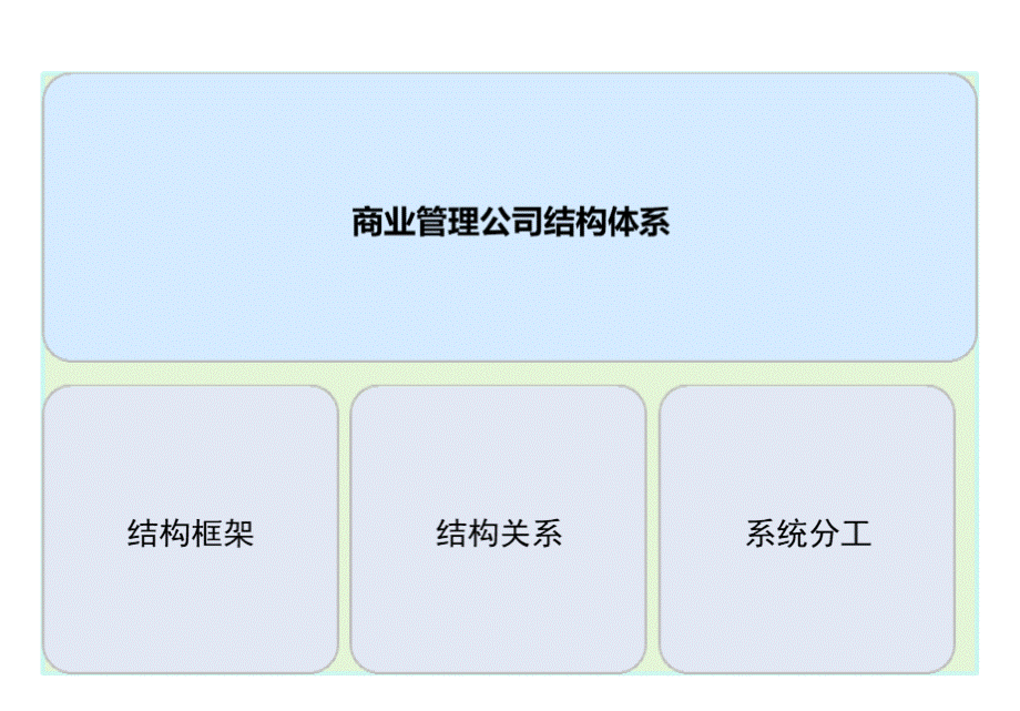 商场开业筹备策划工作解析.pptx_第3页