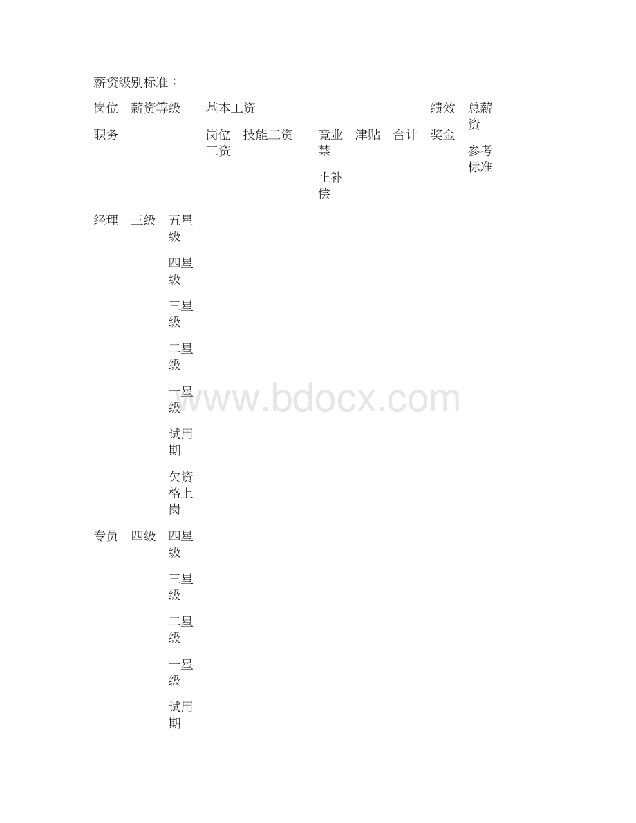 职能部门绩效考核指标.docx_第2页