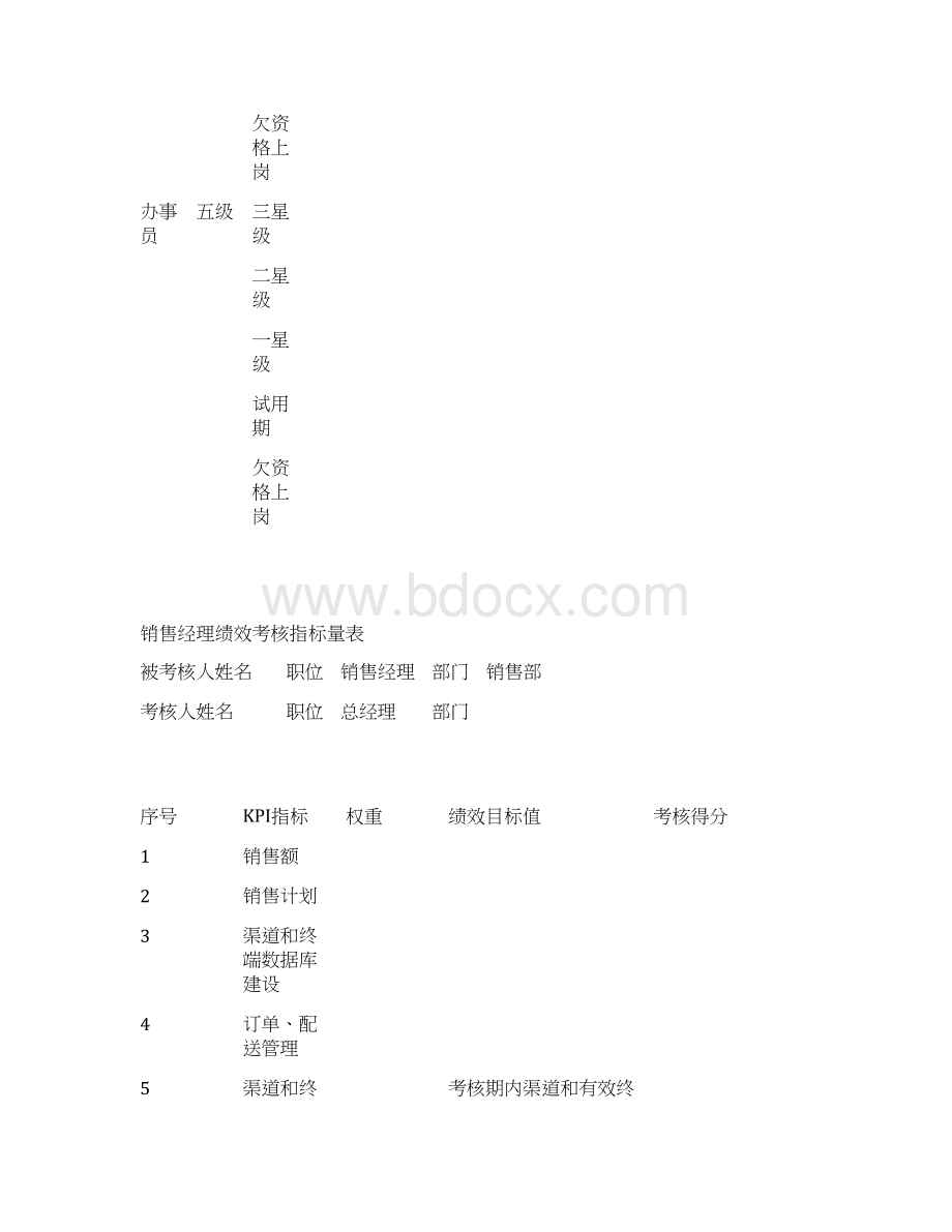 职能部门绩效考核指标.docx_第3页