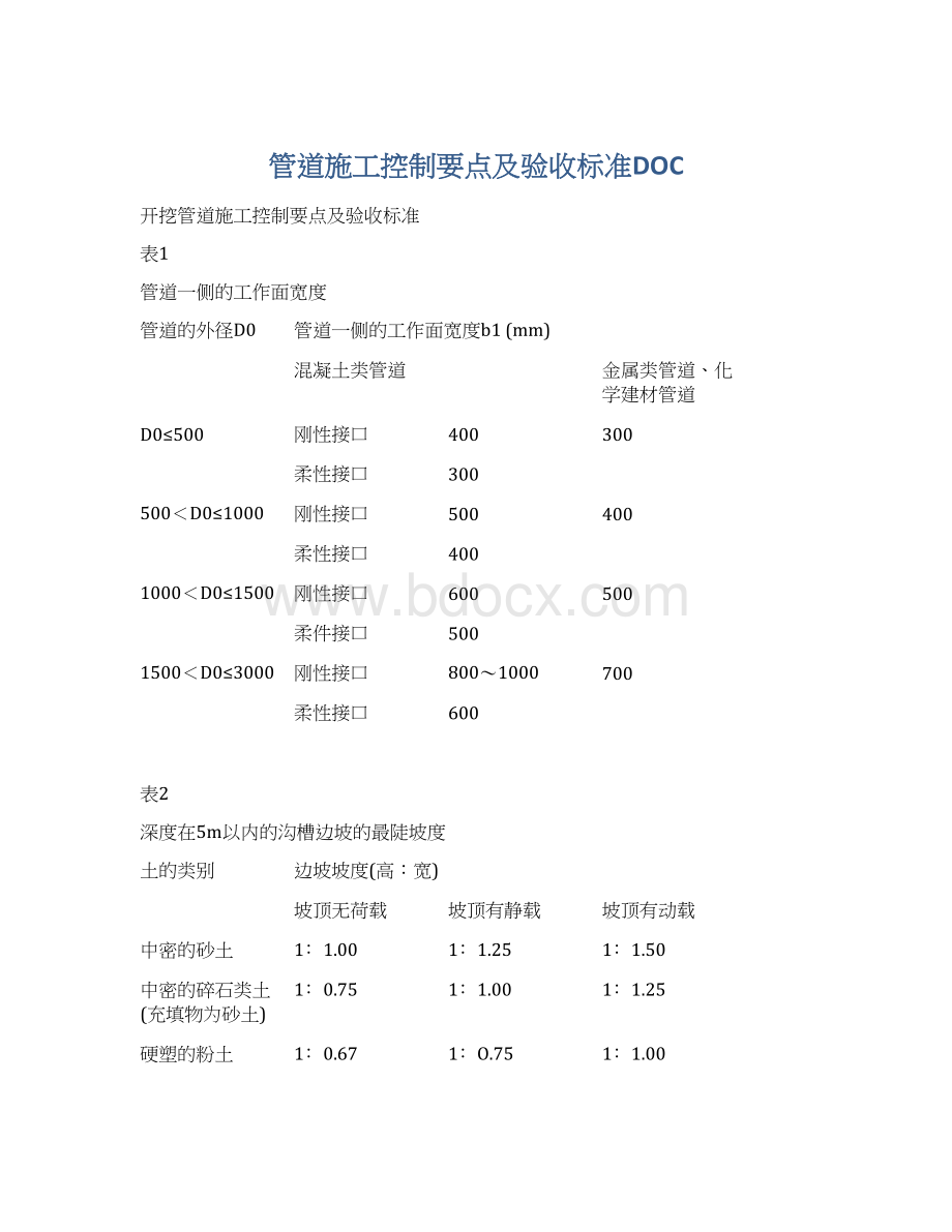 管道施工控制要点及验收标准DOC.docx