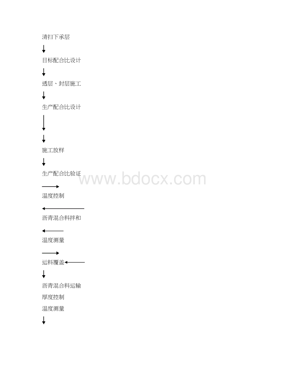 ATPB沥青碎石连接层施工工法.docx_第2页