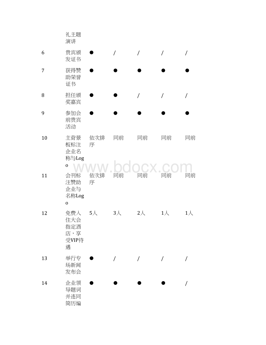 赞助回报方案通用模式.docx_第2页