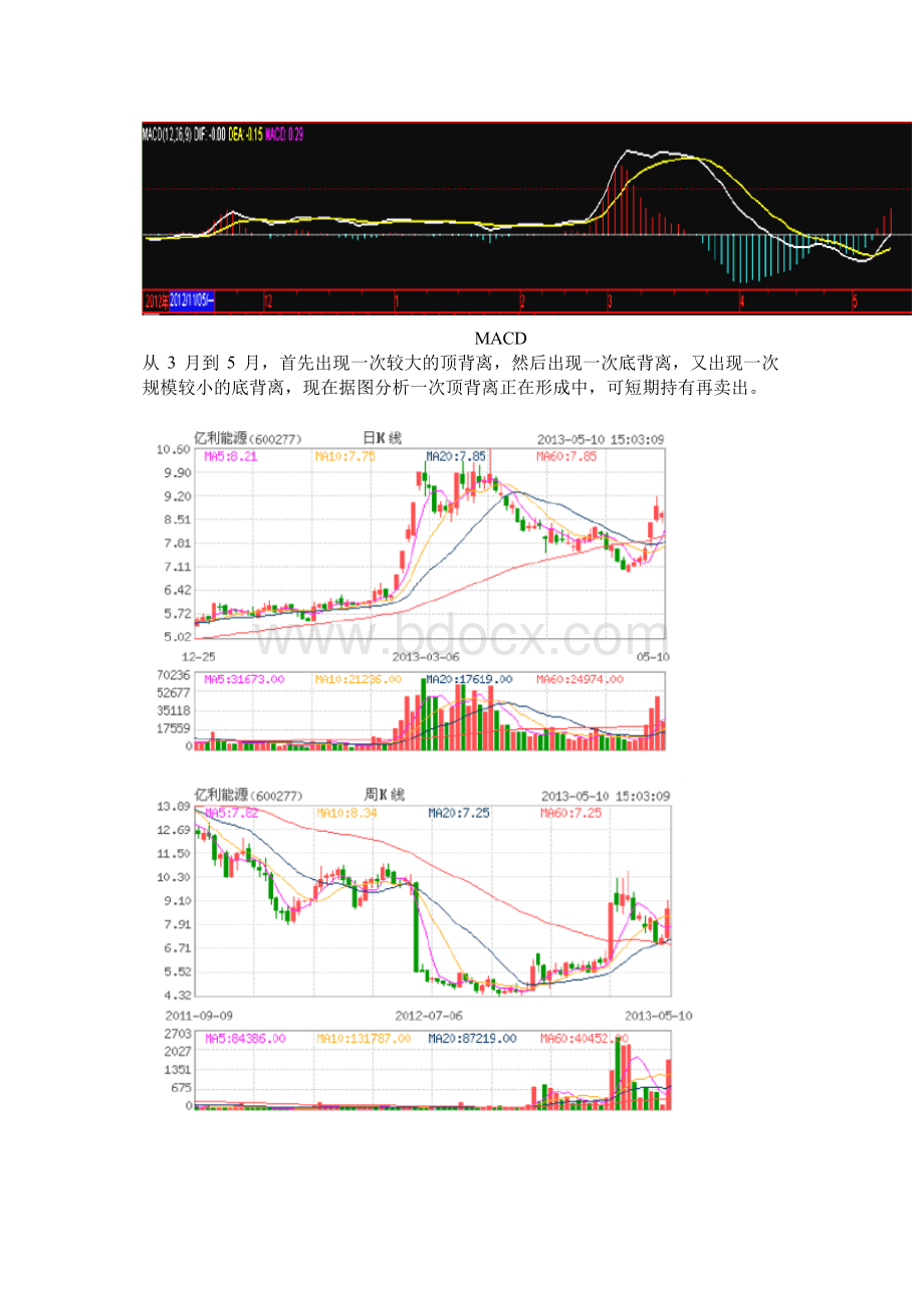 亿利能源、创业环保的股票分析~K线图、技术指标Word文档格式.docx_第3页