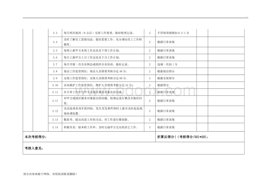 XX产业园物业管理考核标准及奖惩办法Word格式.doc_第3页