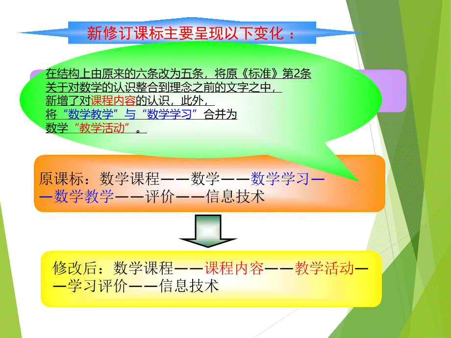 数学新课标解读.ppt_第2页