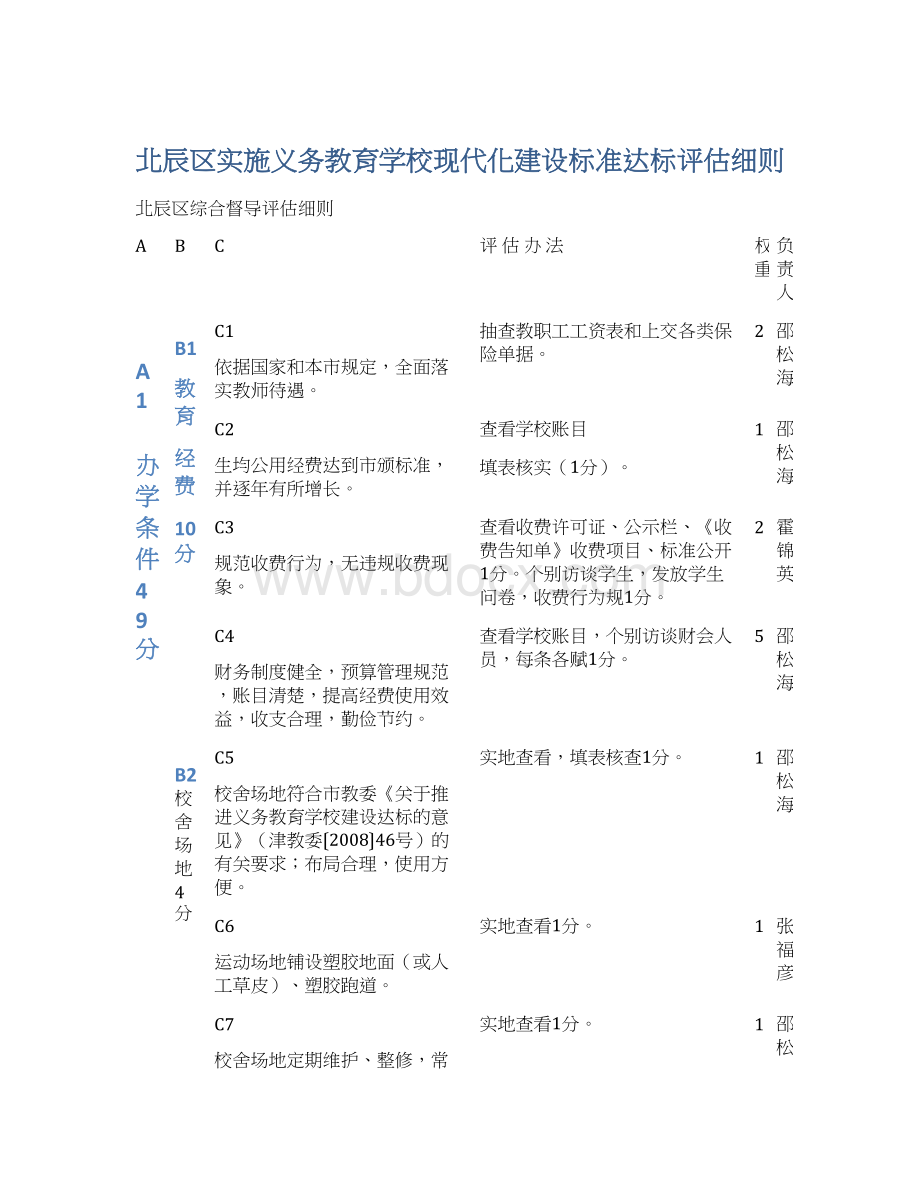 北辰区实施义务教育学校现代化建设标准达标评估细则.docx