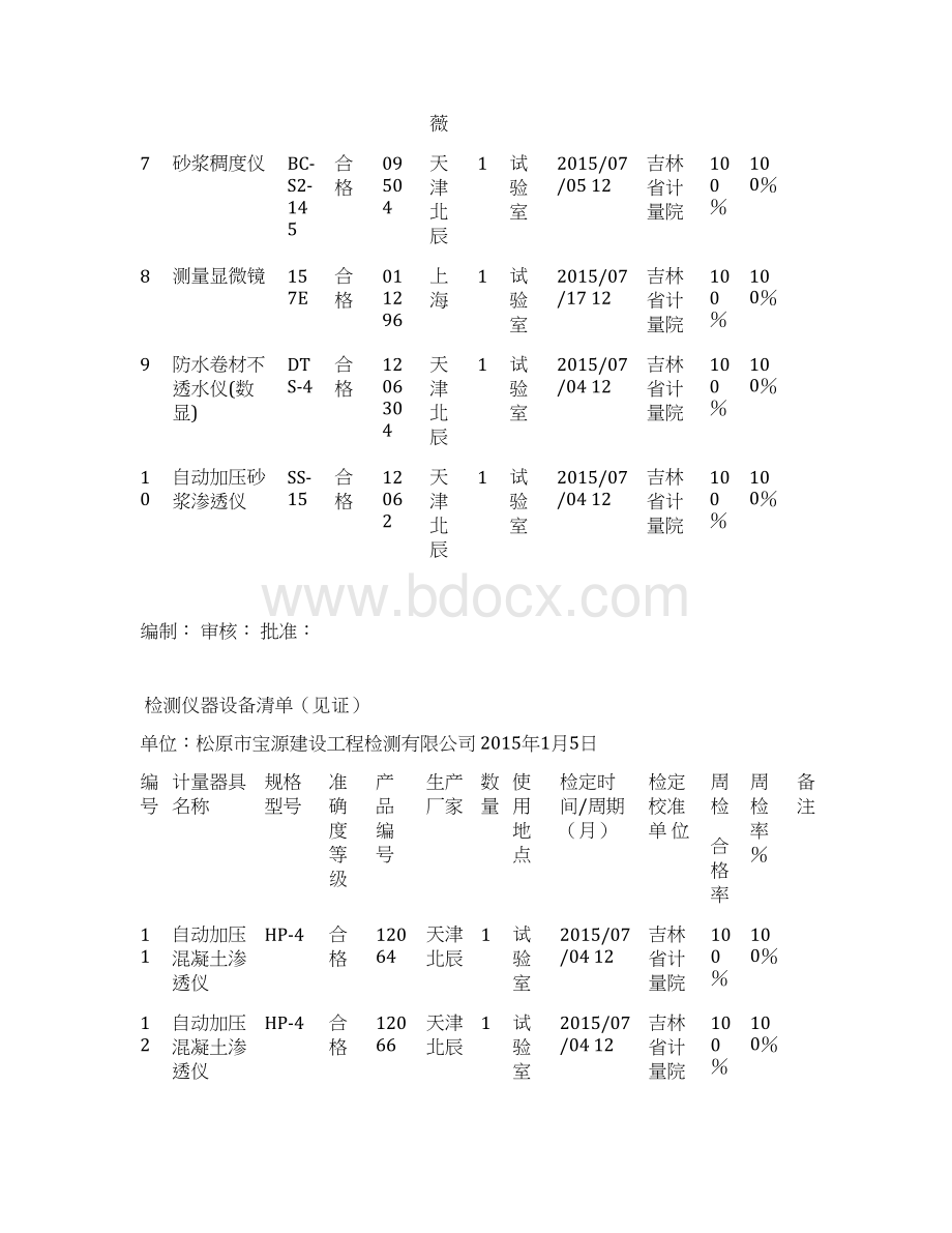 检测仪器设备清单Word文档格式.docx_第2页