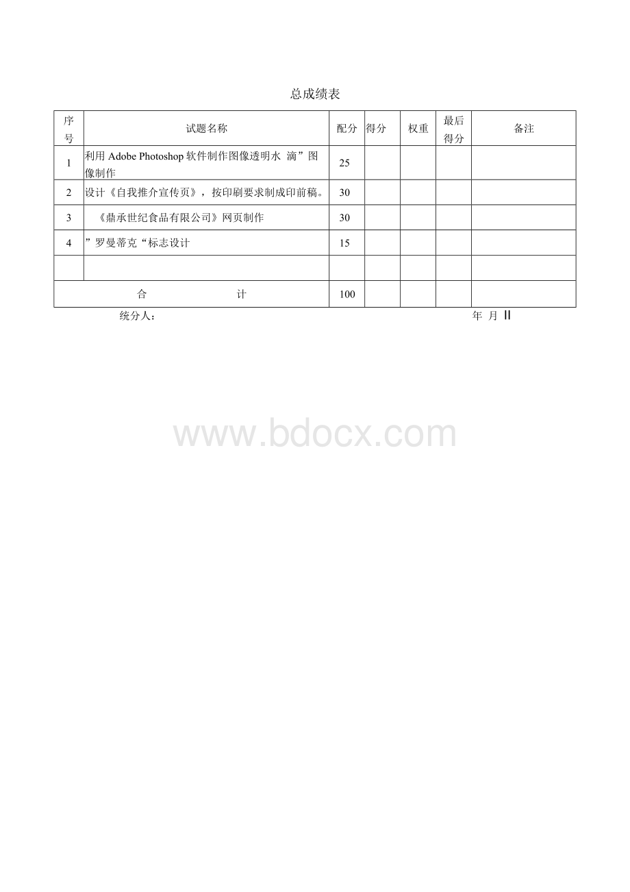 广告设计师国家职业资格三级操作技能考核评分记录表Word格式文档下载.docx_第1页