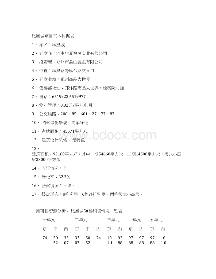 凤凰城项目营销策划总案Word格式文档下载.docx_第2页