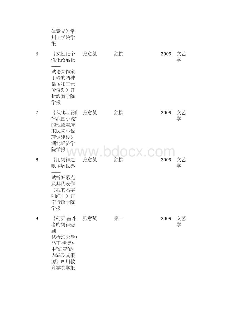 级硕士研究生科研成果一览表.docx_第2页