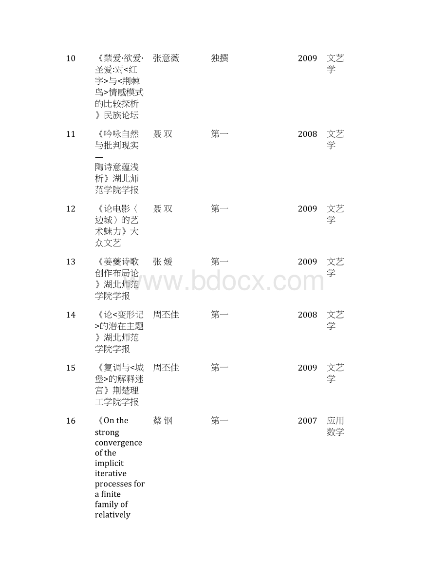 级硕士研究生科研成果一览表.docx_第3页