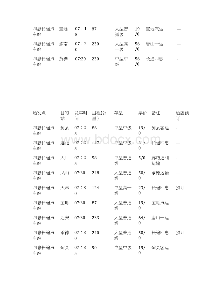 北京四惠长途汽车站时刻表Word格式文档下载.docx_第3页