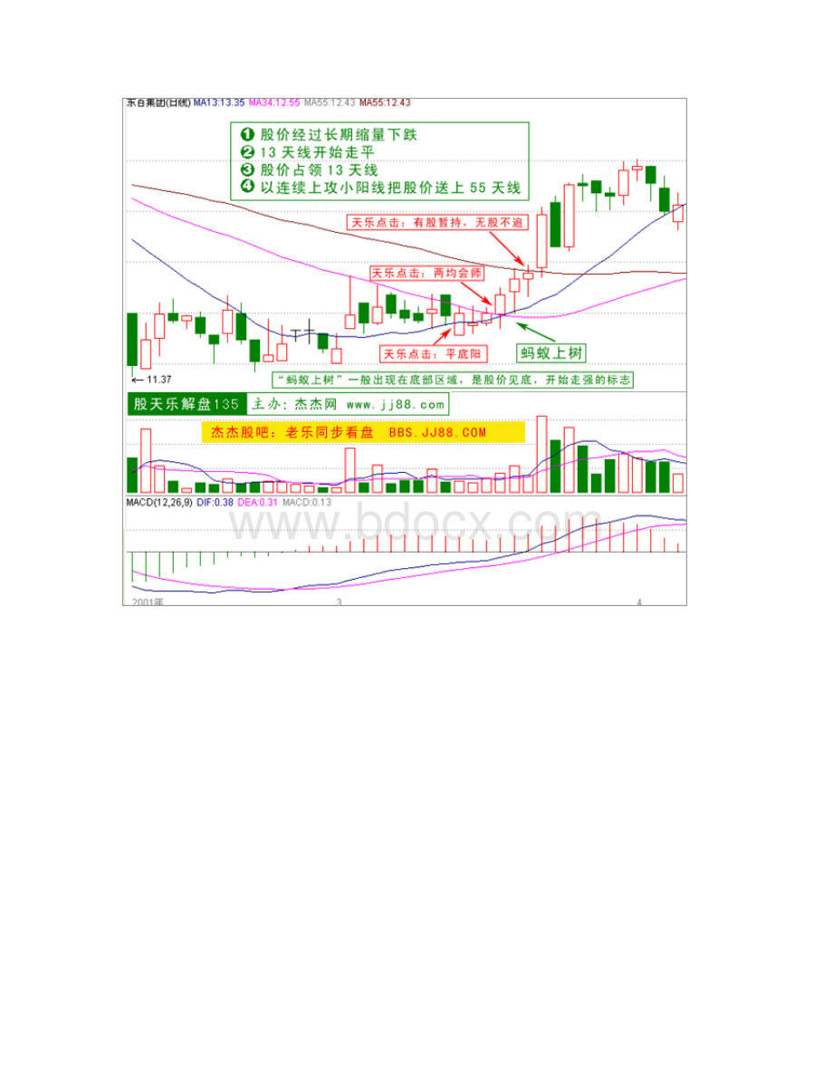 股票135战法图解.docx_第2页