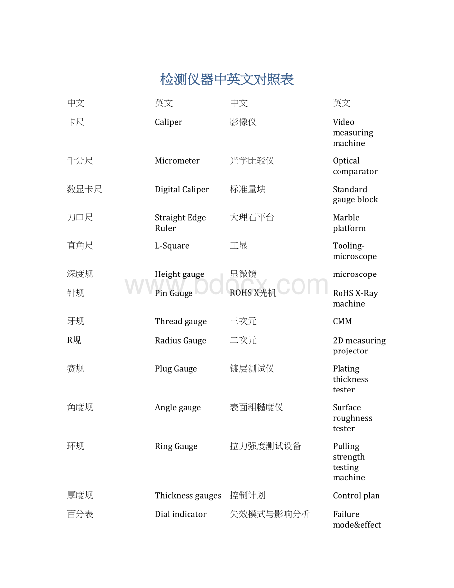 检测仪器中英文对照表.docx