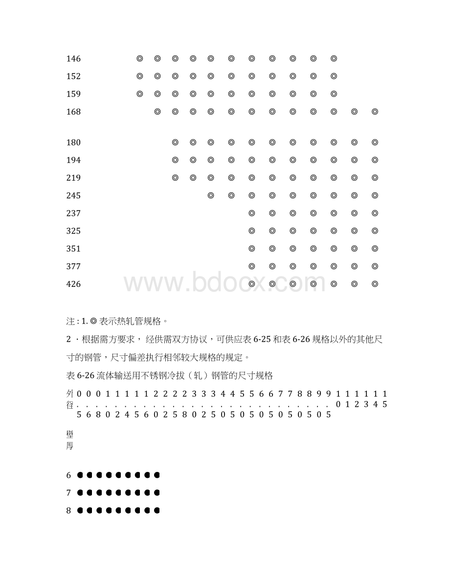 GBT149761994流体输送用不锈钢无缝钢管参数.docx_第2页