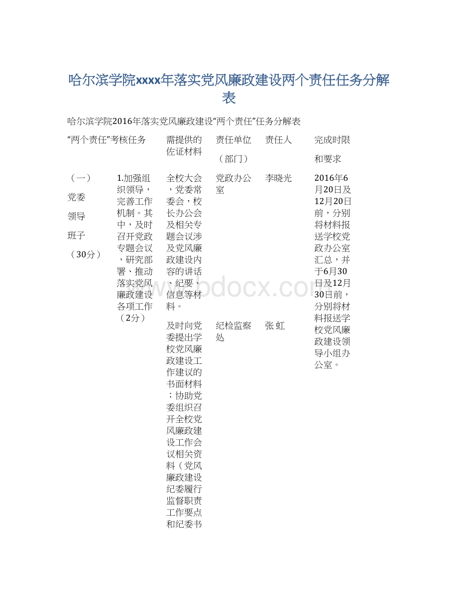 哈尔滨学院xxxx年落实党风廉政建设两个责任任务分解表.docx