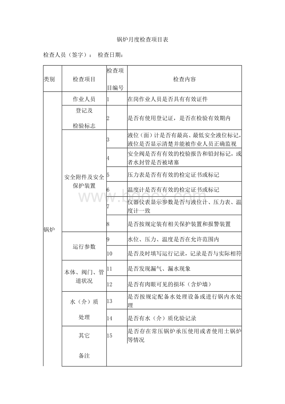 锅炉月度检查表.docx