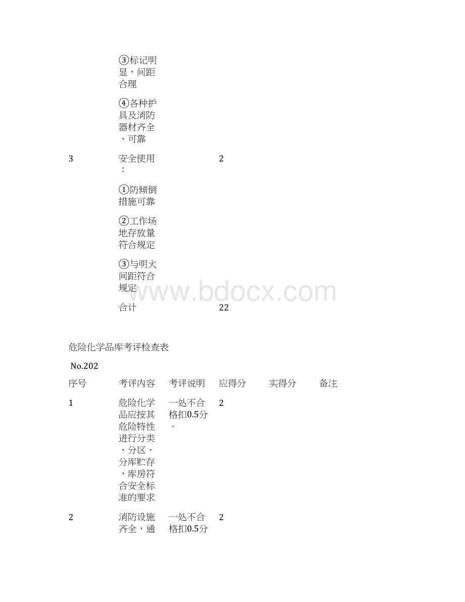 安全管理套表设备安全检查表Word下载.docx_第2页