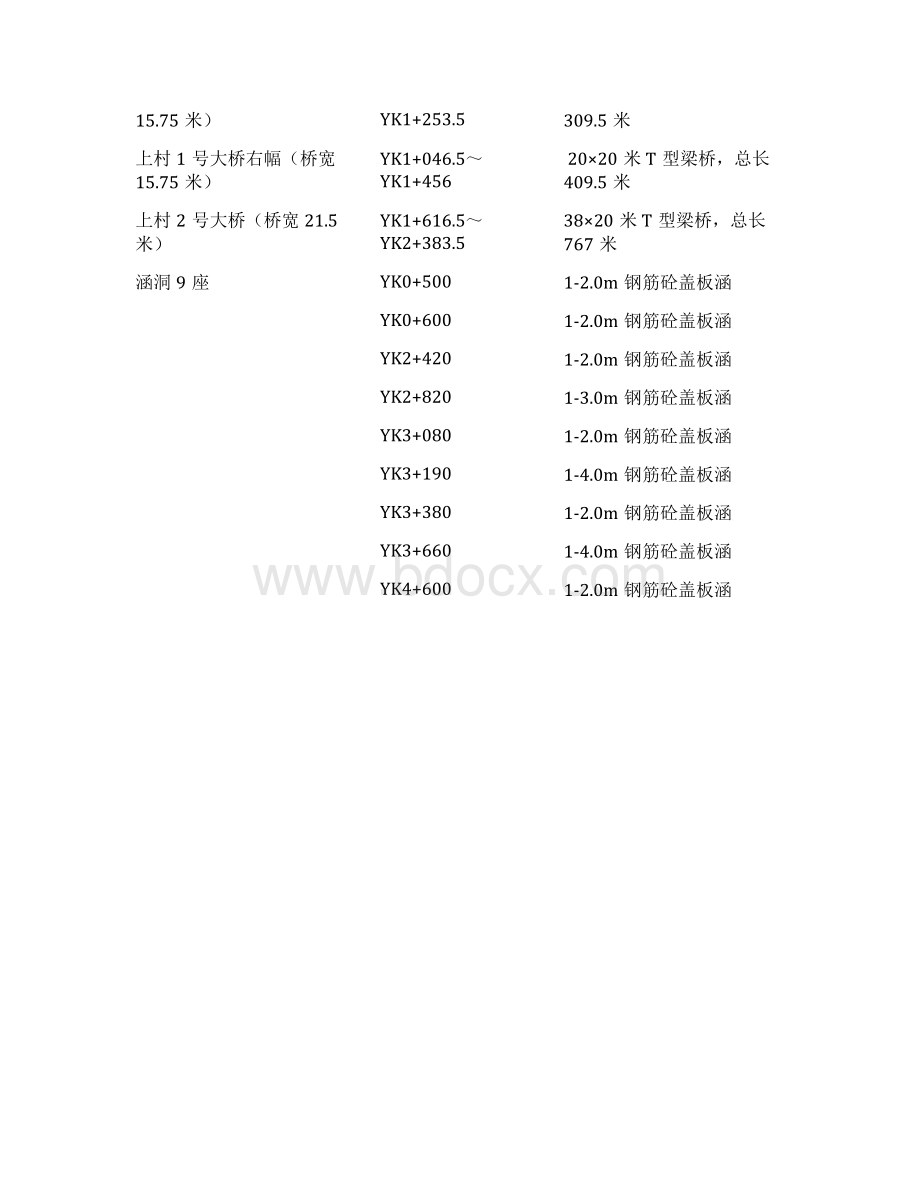 呈贡至澄江高速公路工程建设项目策划书Word格式文档下载.docx_第2页