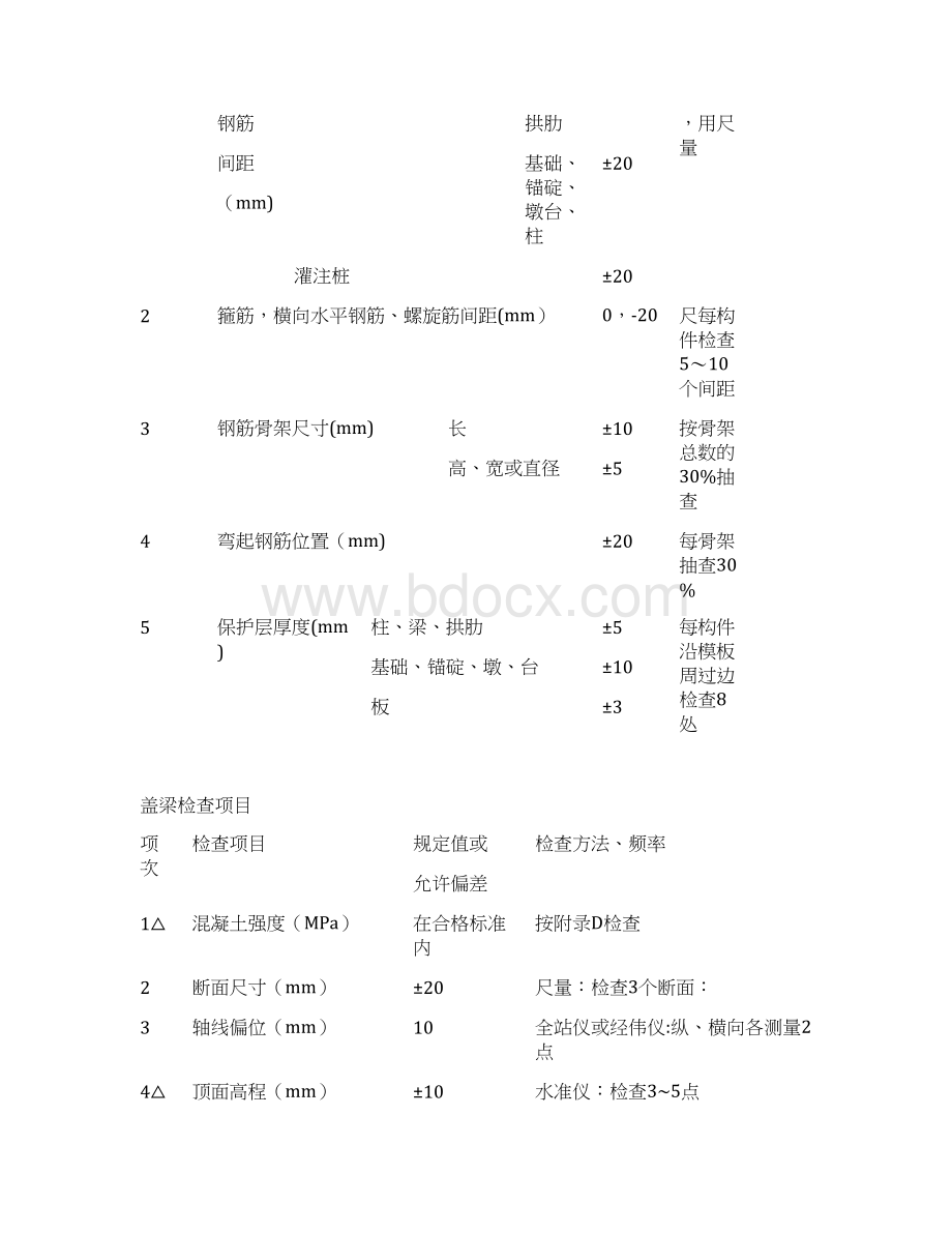 施工管理桥梁盖梁施工方案Word文档格式.docx_第3页