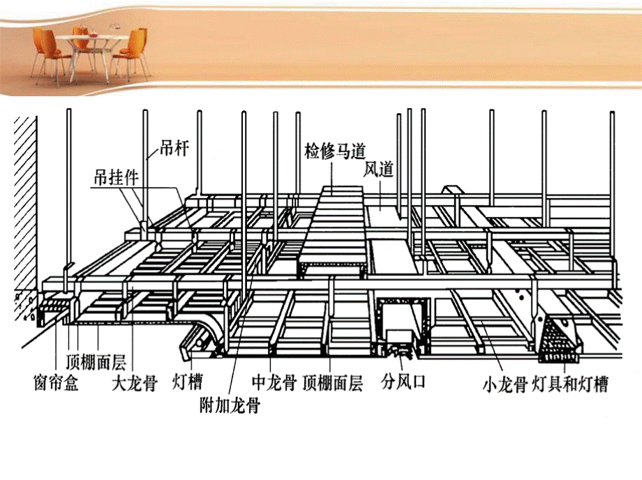 室内装饰材料与构造 全套课件.pptx_第3页