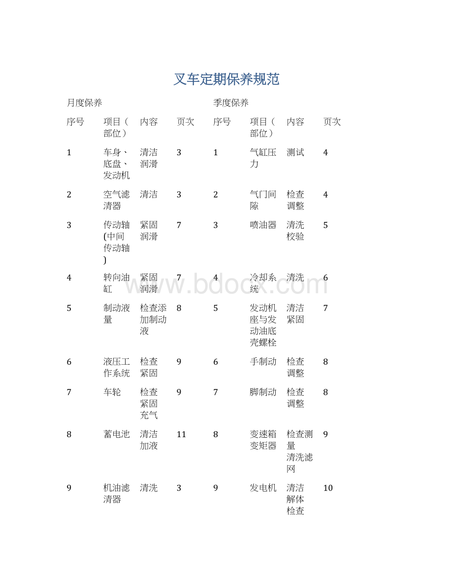 叉车定期保养规范Word格式.docx_第1页