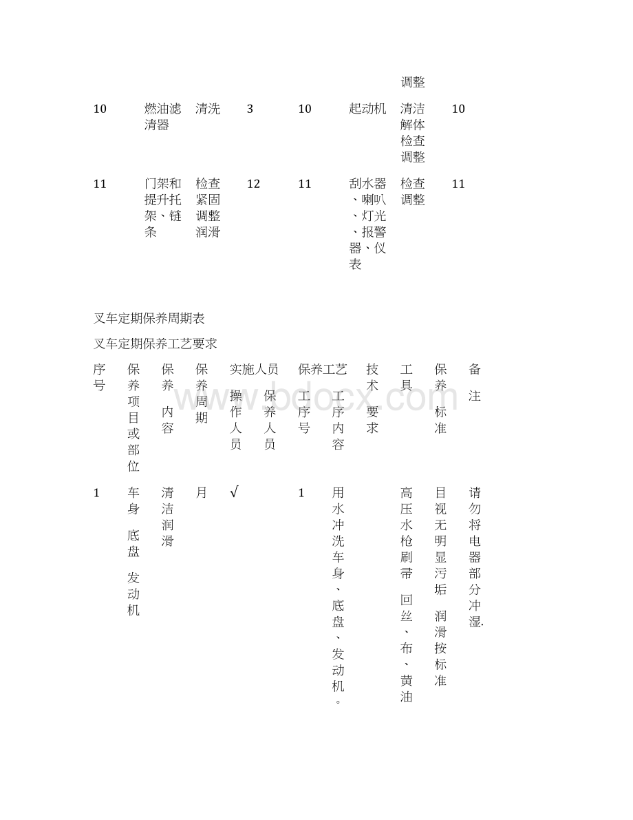 叉车定期保养规范Word格式.docx_第2页