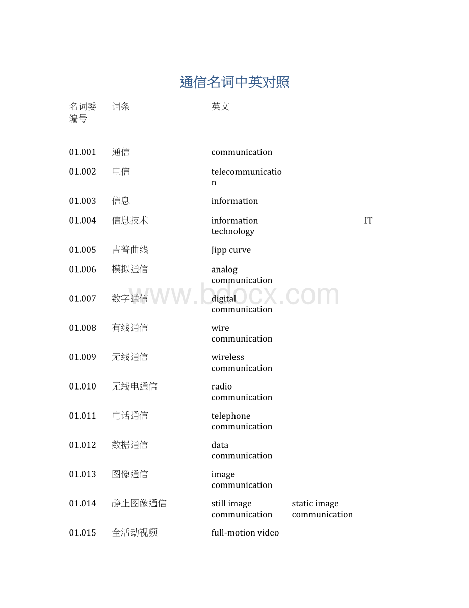 通信名词中英对照Word格式文档下载.docx