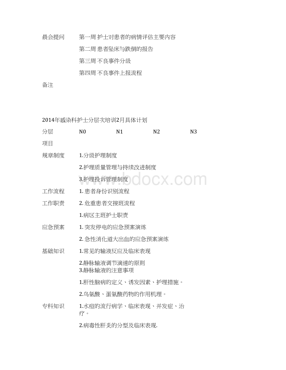 年护理培训计划整理版.docx_第2页