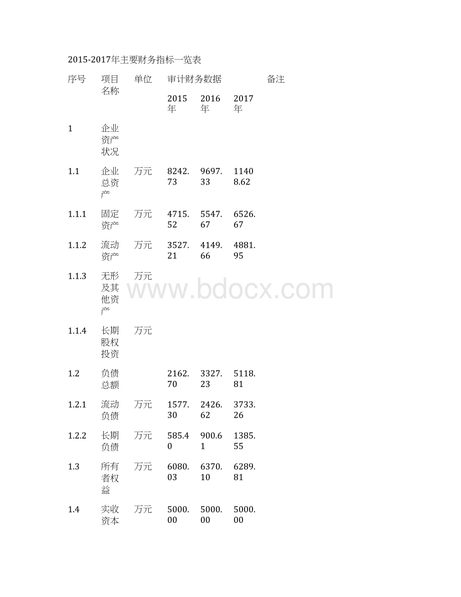 再生循环沥青混凝土项目可行性研究报告.docx_第3页