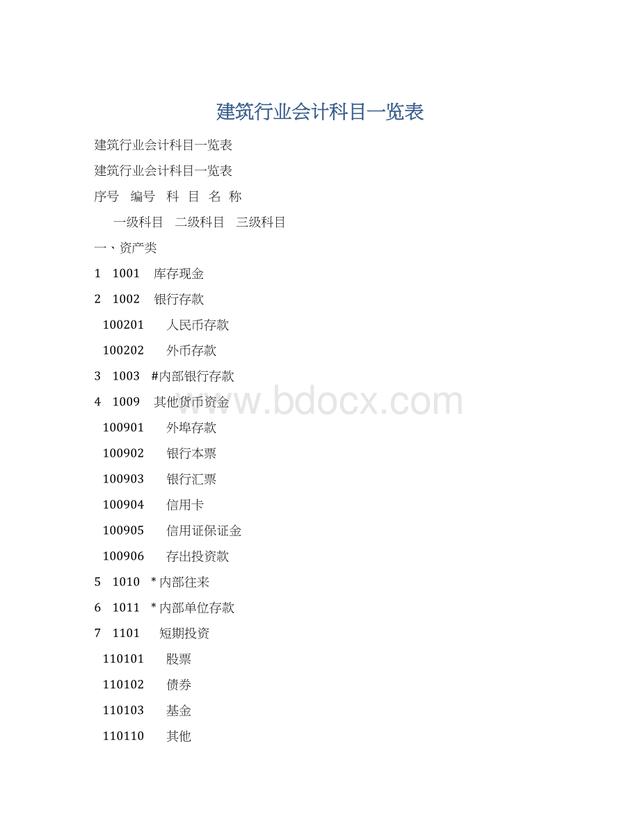 建筑行业会计科目一览表Word下载.docx_第1页