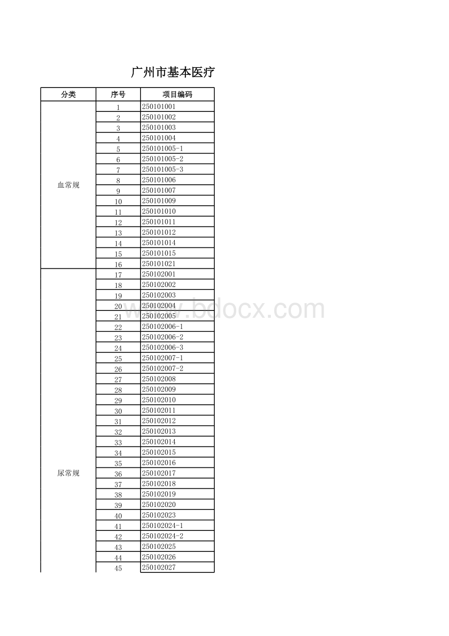 广州市基本医疗保险尿毒症门诊透析治疗诊疗项目范围xls-合.xls_第1页