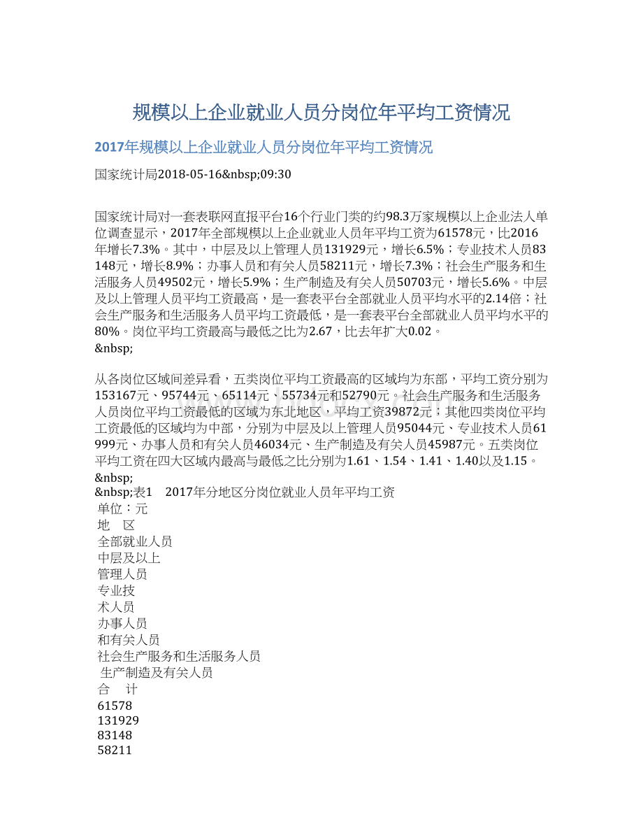 规模以上企业就业人员分岗位年平均工资情况文档格式.docx_第1页