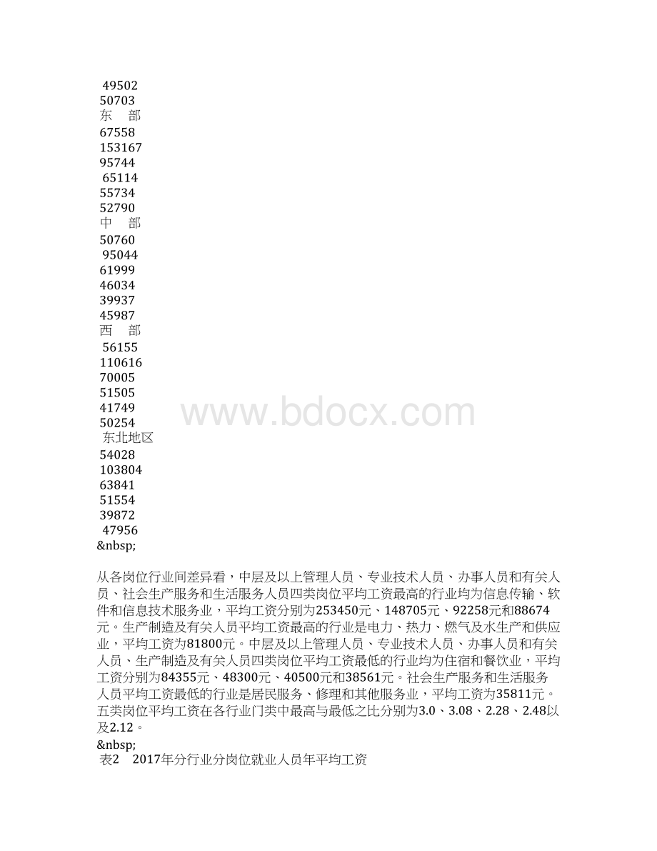 规模以上企业就业人员分岗位年平均工资情况.docx_第2页