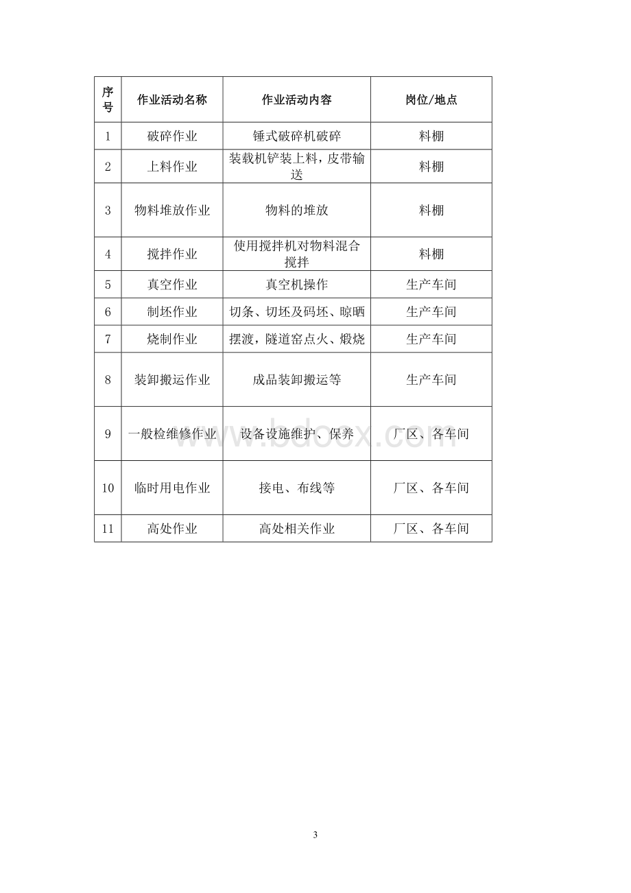 砖厂安全风险分级管控资料Word文件下载.doc_第3页