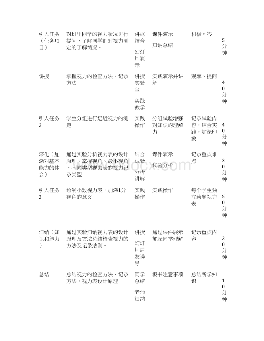 眼镜光学技术电子教案Word格式.docx_第3页