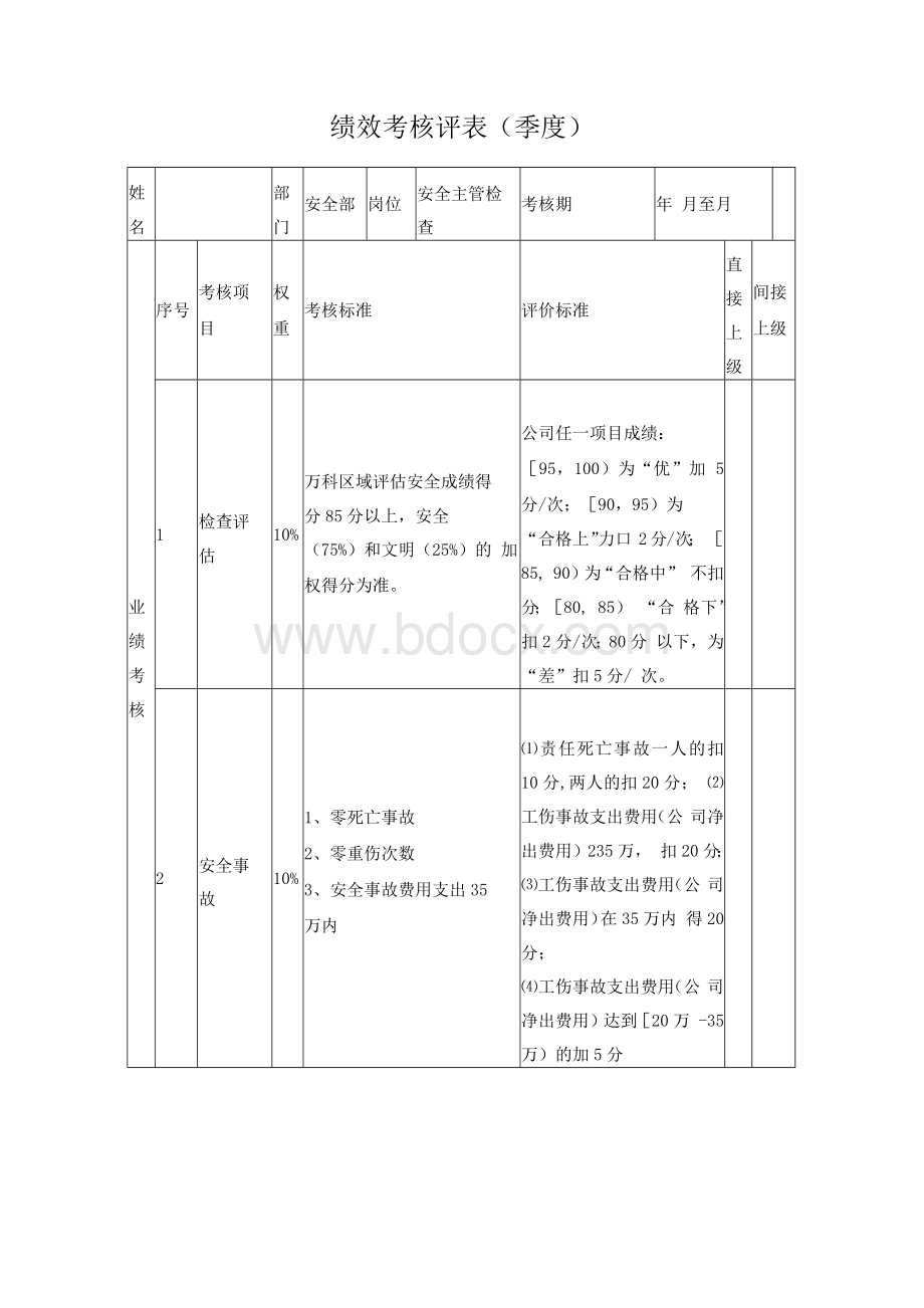 季度绩效考核表(安全主管兼稽查员).docx