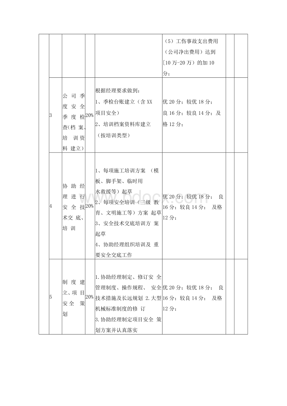 季度绩效考核表(安全主管兼稽查员).docx_第2页