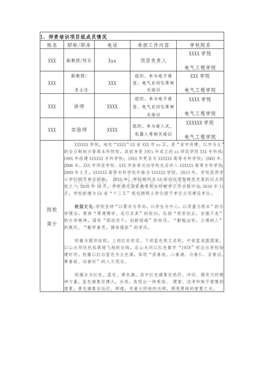 产学合作协同育人项目-师资培训项目申报书.docx_第2页