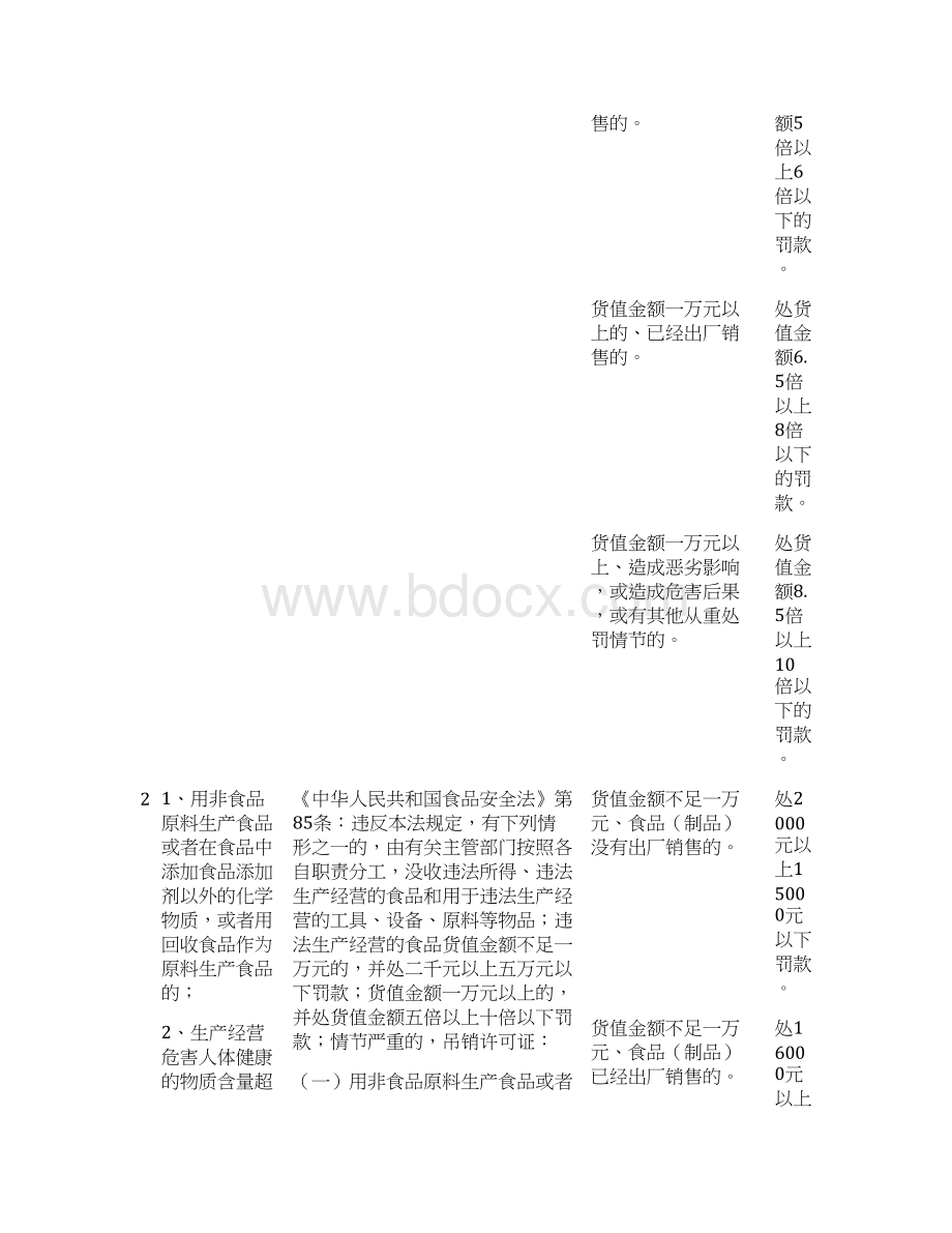 贵州质量技术监督行政处罚自由裁量实施标准试行.docx_第2页