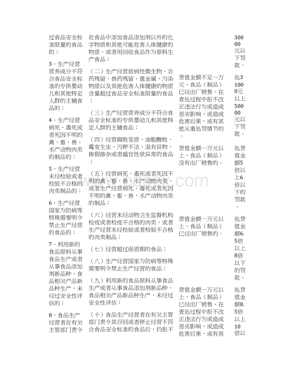 贵州质量技术监督行政处罚自由裁量实施标准试行.docx_第3页