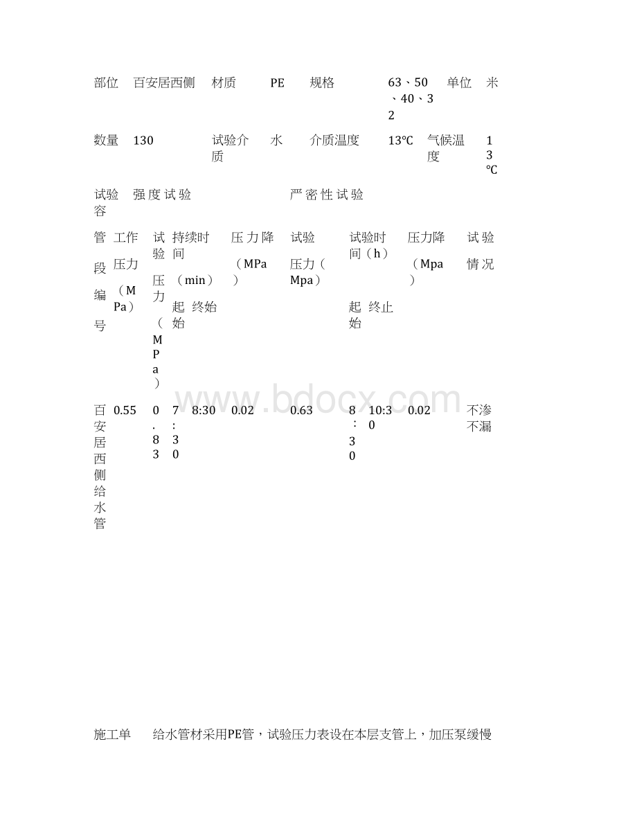 工程室内给水管道水压试验记录文稿文档格式.docx_第3页