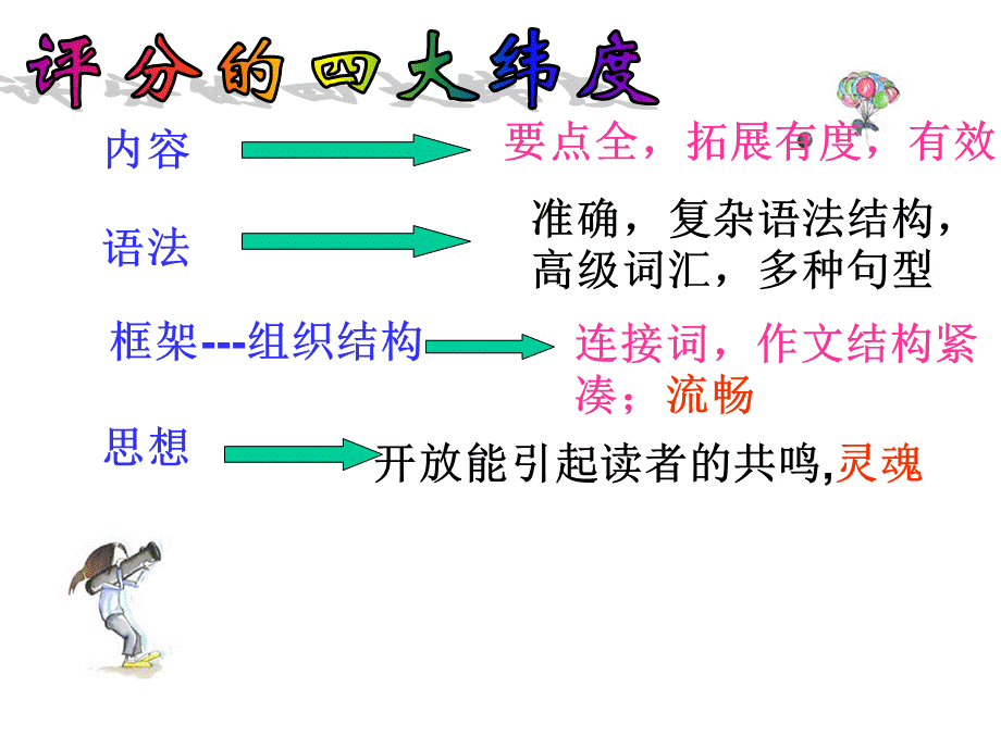 高中英语作文公开课课件PPT课件下载推荐.ppt_第3页