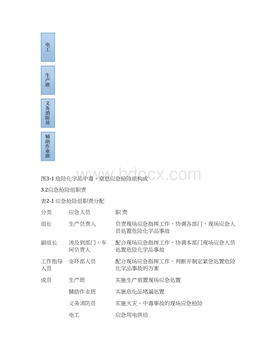 中毒窒息事故专项应急预案Word文件下载.docx_第3页