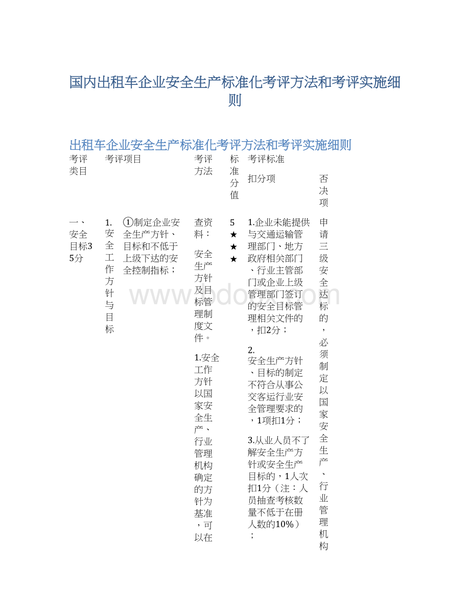 国内出租车企业安全生产标准化考评方法和考评实施细则Word格式.docx_第1页