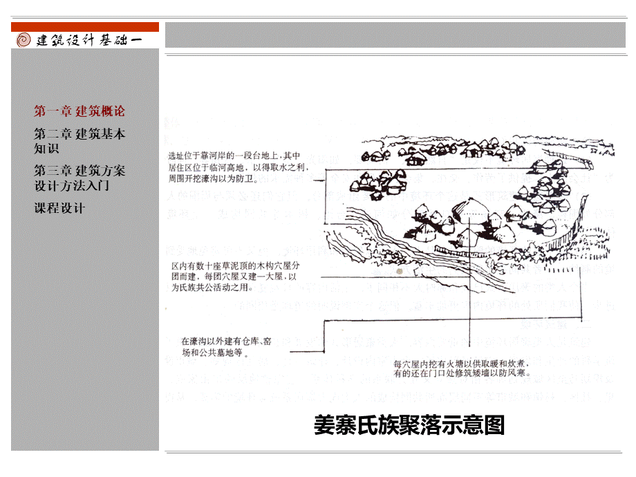 建筑环境设计.ppt_第3页