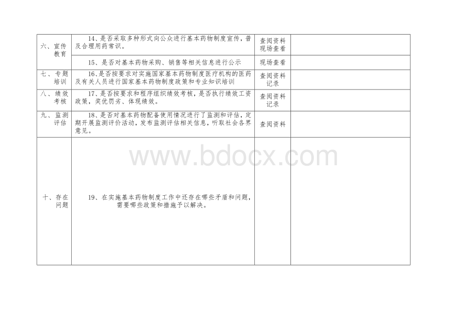 实施国家基本药物制度督导检查情况汇总表Word文档格式.doc_第2页